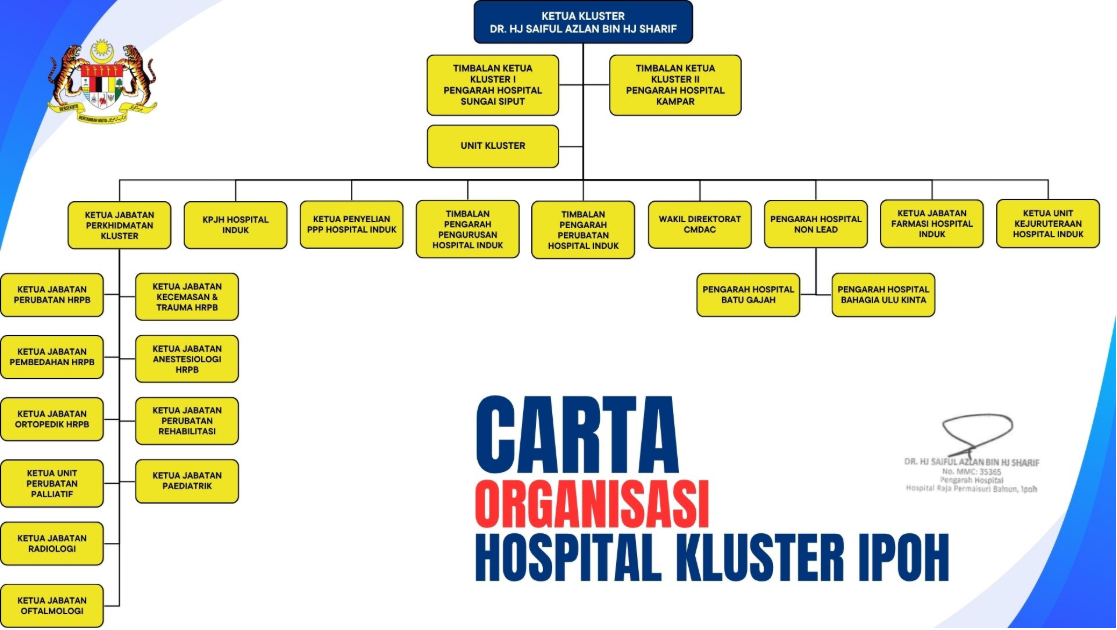 carta organisasi kluster ipoh