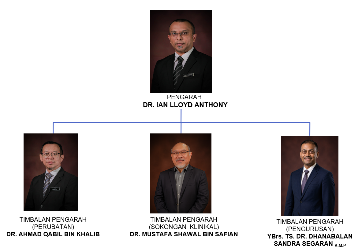 carta pengurusan jun2026