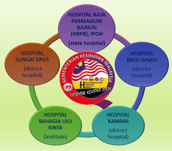 Hospital Kluster Ipoh