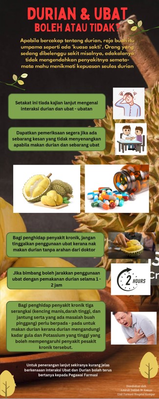 Durian dan Ubat