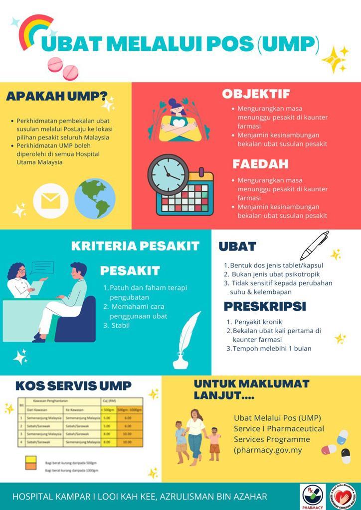 Ubat Melalui Pos