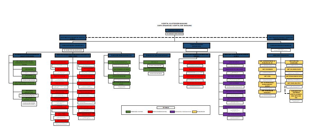 Carta organisasi 23122025