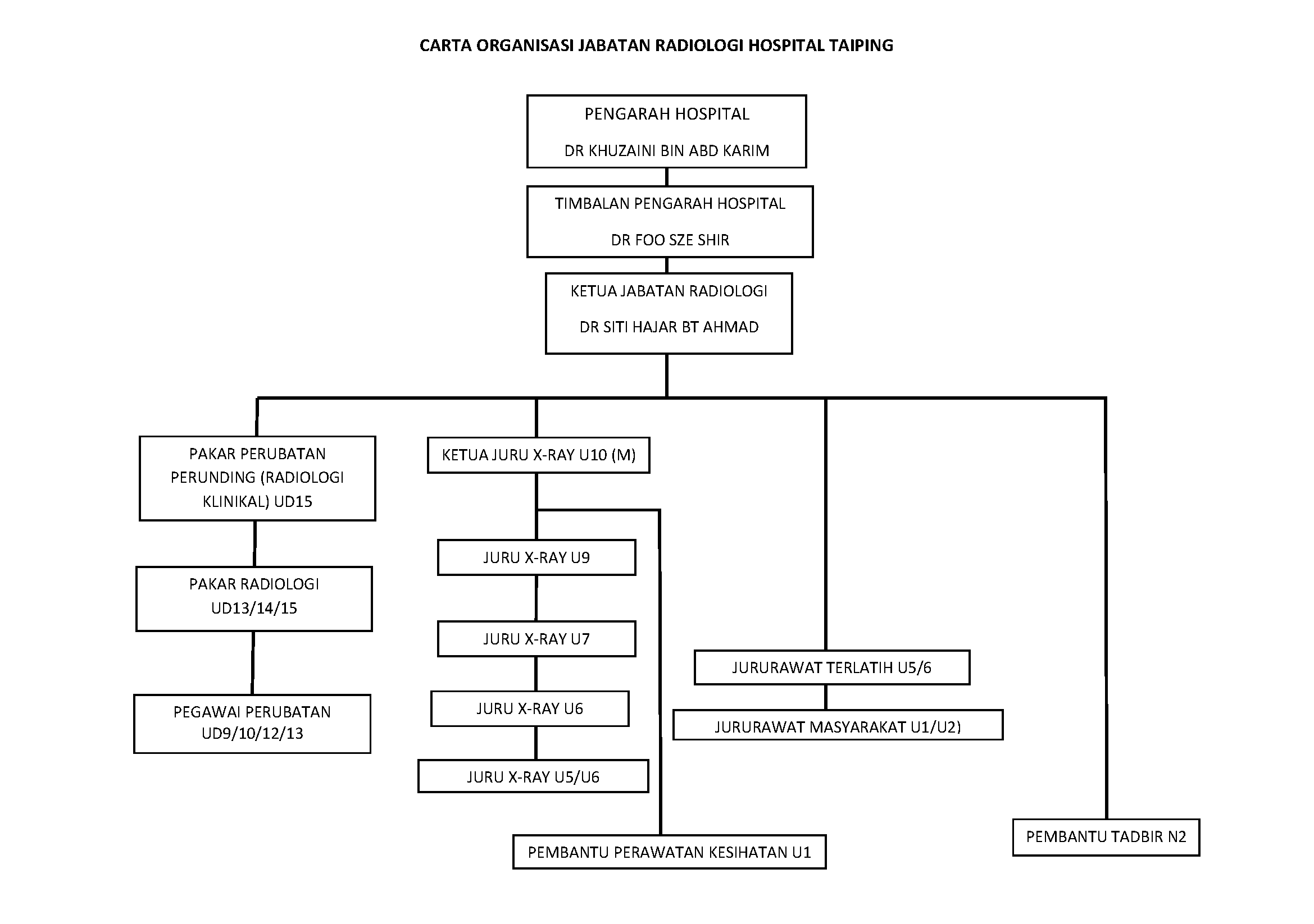 carta radiologi 2025