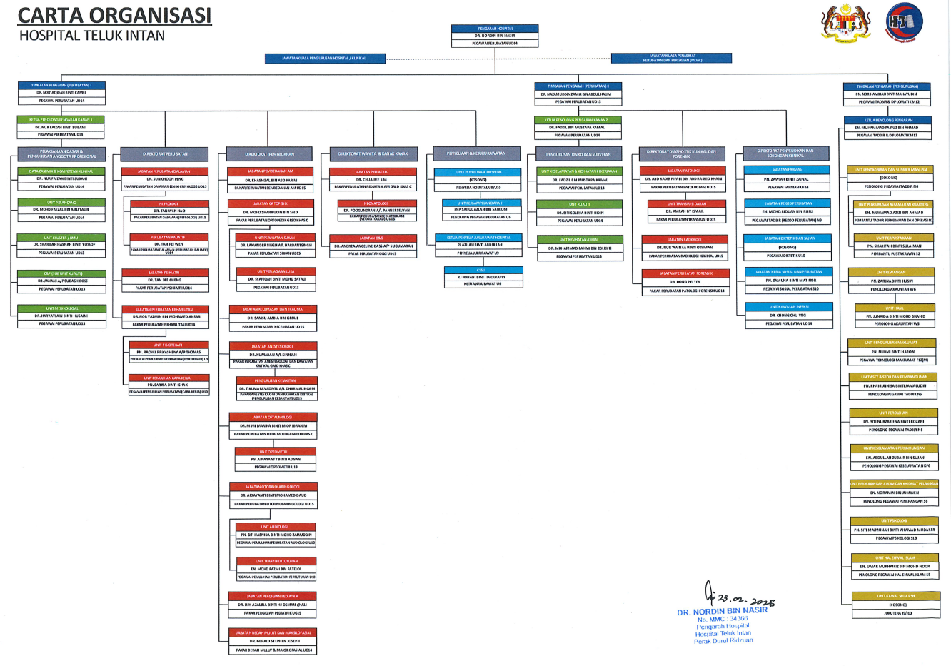 Carta organisani Feb 2026